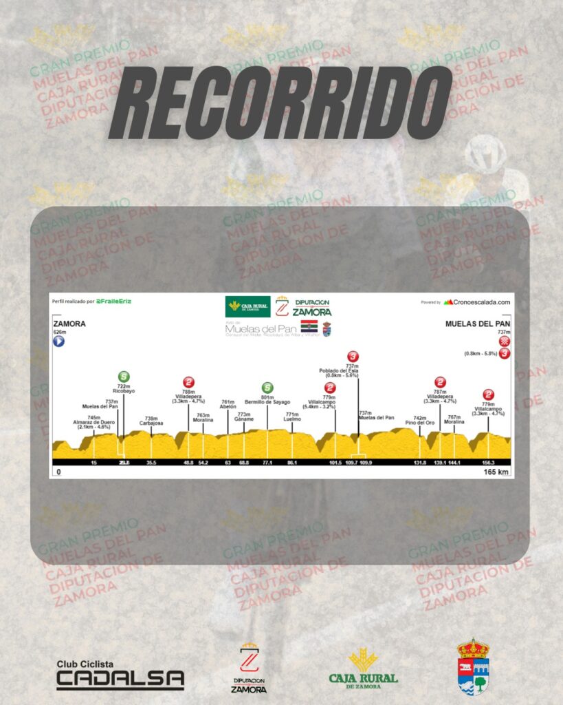 El Pelotón Presentado el El Gran Premio Muelas del Pan – Caja Rural – Diputación de Zamora 2026 El Pelotón Presentado el El Gran Premio Muelas del Pan – Caja Rural – Diputación de Zamora 2026